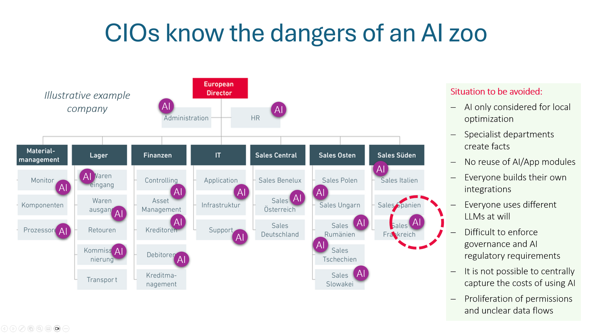 Make or buy? The key question when integrating AI tools into an organisation